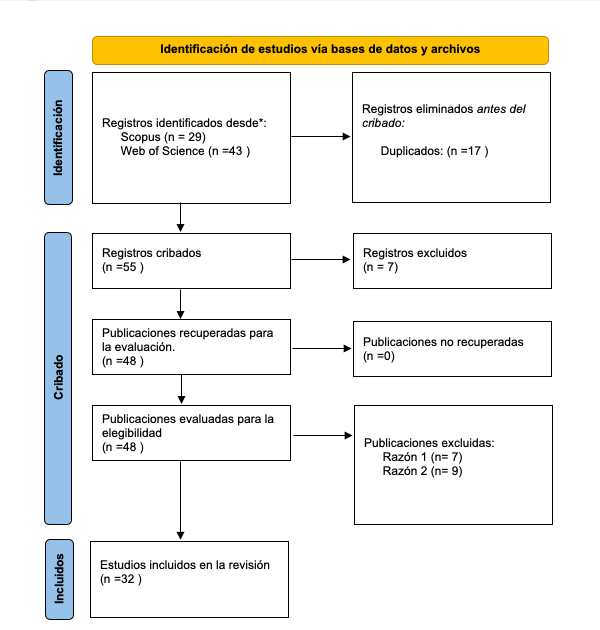 Diagrama

Descripción generada automáticamente