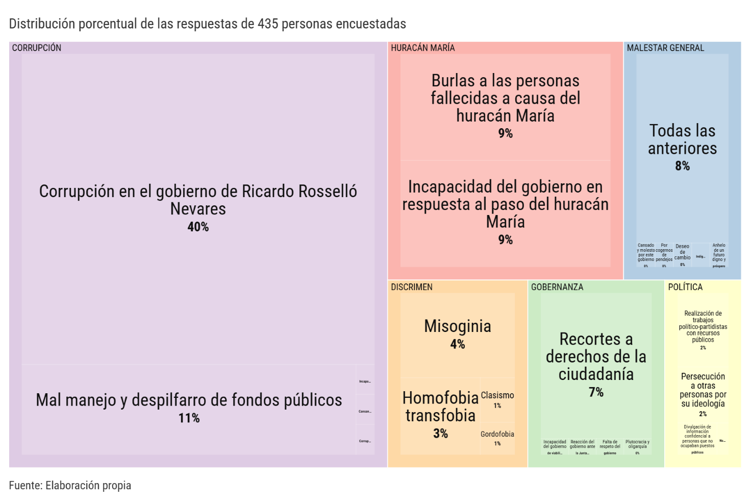 Gráfico, Gráfico circularEl contenido generado por IA puede ser incorrecto.